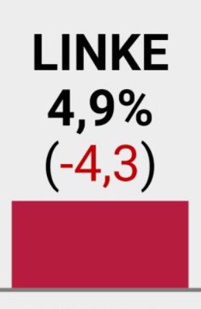 LiuManuel's tweet photo. Die drei Bilder von der #btw21 , die mir am meisten Kopfzerbrechen bereiten: https://t.co/er4e2bYHOG