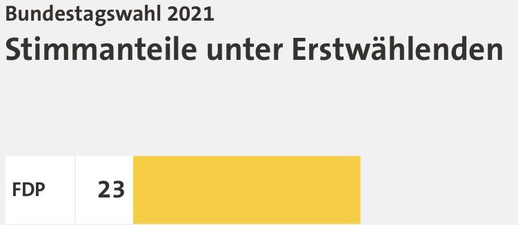 LiuManuel's tweet photo. Die drei Bilder von der #btw21 , die mir am meisten Kopfzerbrechen bereiten: https://t.co/er4e2bYHOG