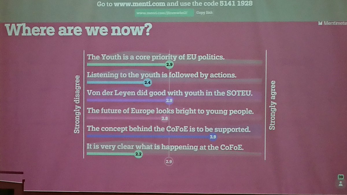 JEF_Europe's tweet photo. After 5 months since its launch, #CoFoE still seems far from being well-known and understood by young people. Can the process be successful if it's mainly promoted by civil society rather than the EU and national institutions? #YFed #TheFutureIsYours https://t.co/rGFPwZwDB0