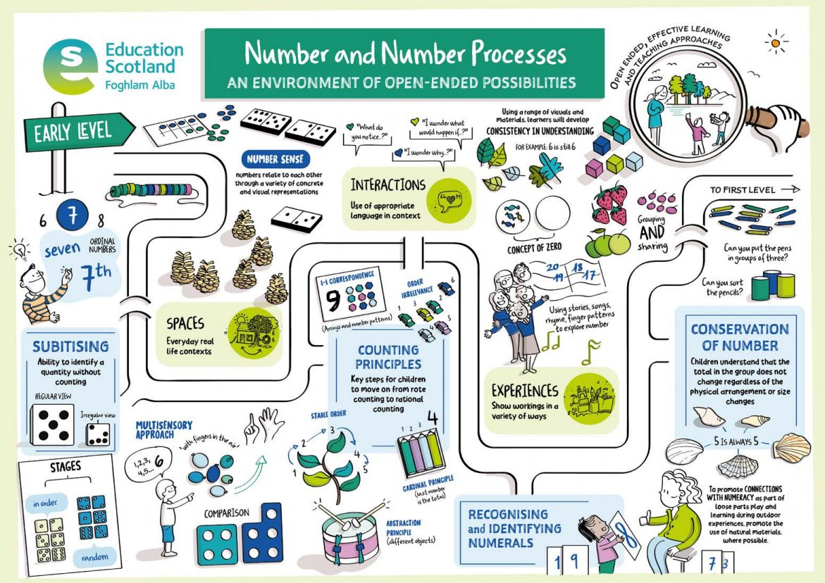 edscot_maths tweet media