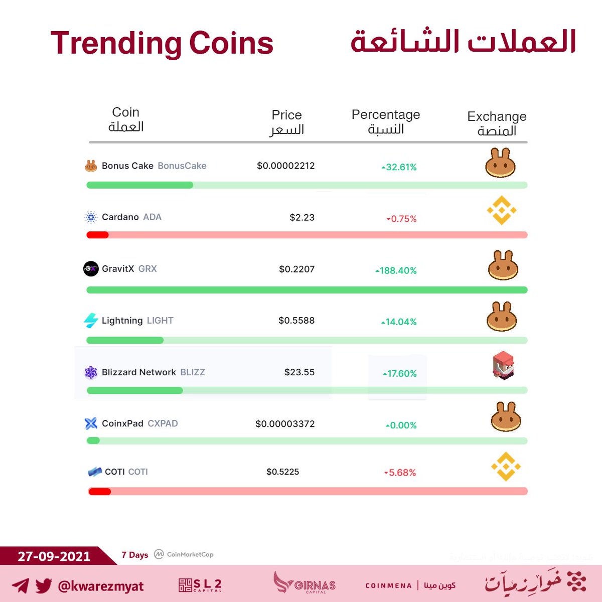 Girnas Capital tweet media