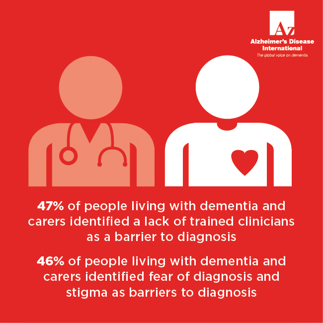 deborahgre3n's tweet photo. Last week @AlzDisInt launched the World Alzheimer Report 2021 Journey through the diagnosis of dementia. It is clear there is much work to be done to support people affected by dementia #KnowDementia #KnowAlzheimers @GtDiagnostics 
View the report here https://t.co/P0mqml8VHx https://t.co/p0Rj8Eatkj