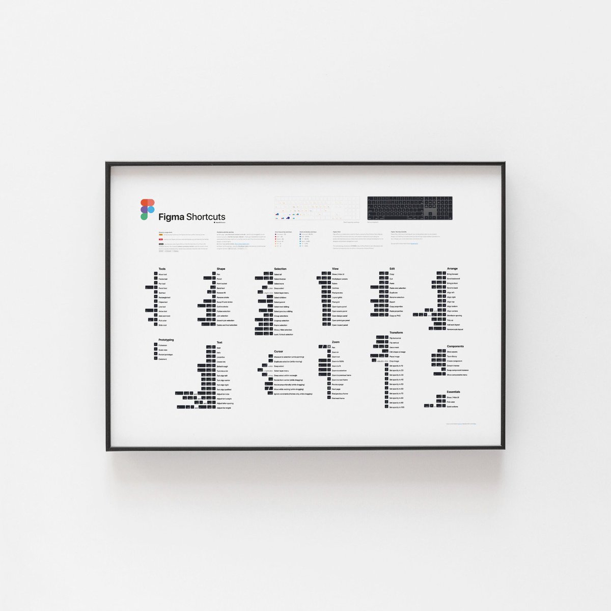 misz000's tweet photo. Brakowało mi fizycznej sciagawki z Figma … to se zrobiłem #etsy: Figma Shortcuts MacOS Version - Poster Giclée Print https://t.co/yWhAaXbs6A https://t.co/NrqHr9Sa3T