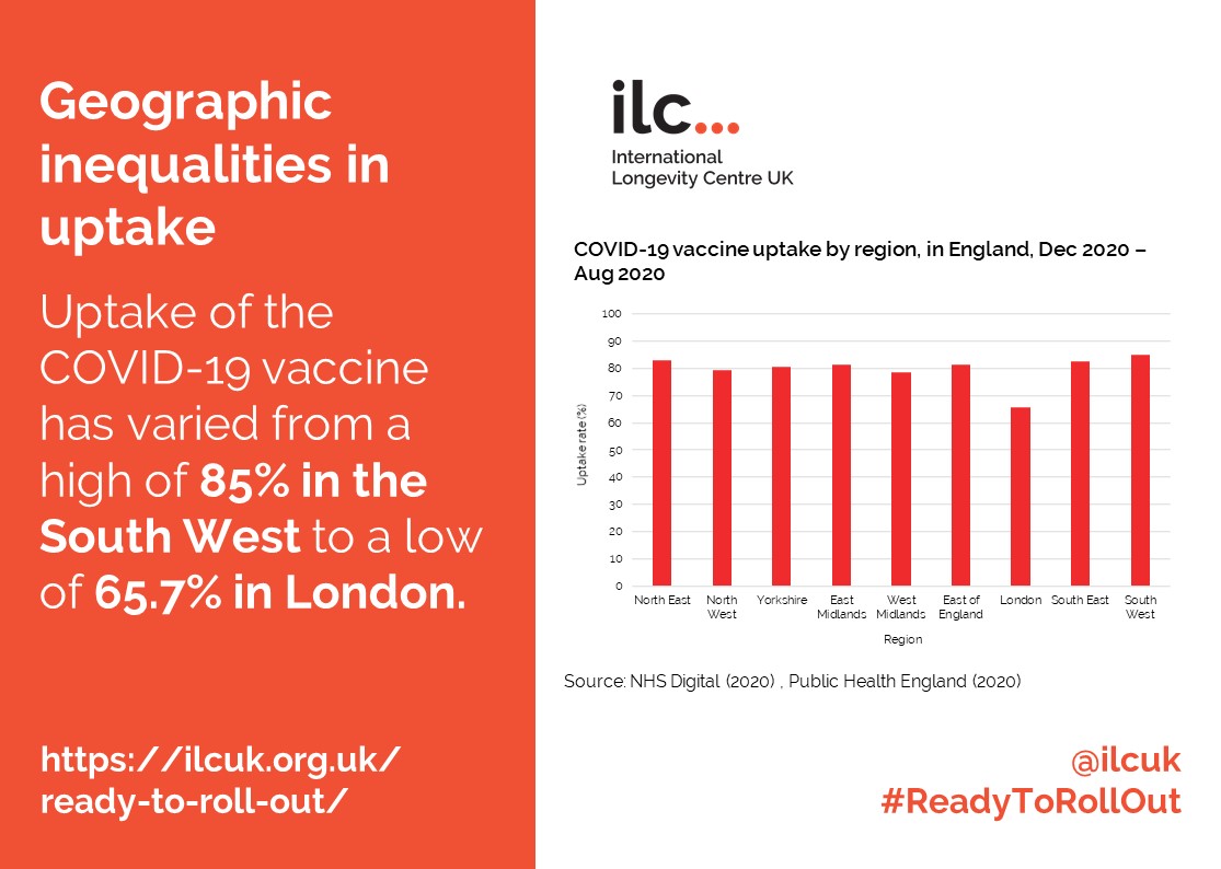 ILCUK's tweet photo. ⚖️ While uptake for the #COVID vaccine has been high overall, it's been far from equal throughout the UK.
📄 Read our #ReadyToRollOut policy briefing to find out how we can change this 👇
https://t.co/cBLoY8n7mQ https://t.co/EvhHt0Z14b