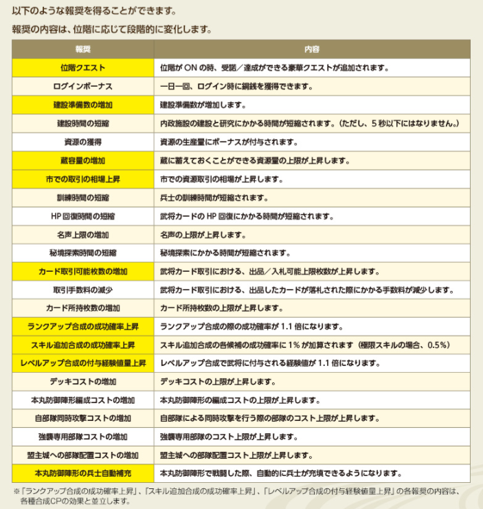 位階制度 伊豆 伊東情報館 Wp