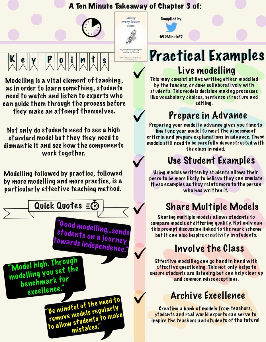 Teacher Takeaways (@10minutepd) on Twitter photo According to <a href="/shaun_allison/">Shaun Allison</a> and <a href="/atharby/">Andy Tharby</a>, modelling is, ‘a vital element to teaching.’ Here is a #10minutePD summary of Chapter 3 of Making Every Lesson Count on modelling in the classroom <a href="/every_lesson/">Making every lesson count</a> #ECT #edutwitter #teacherCPD According to <a href="/shaun_allison/">Shaun Allison</a> and <a href="/atharby/">Andy Tharby</a>, modelling is, ‘a vital element to teaching.’ Here is a #10minutePD summary of Chapter 3 of Making Every Lesson Count on modelling in the classroom <a href="/every_lesson/">Making every lesson count</a> #ECT #edutwitter #teacherCPD