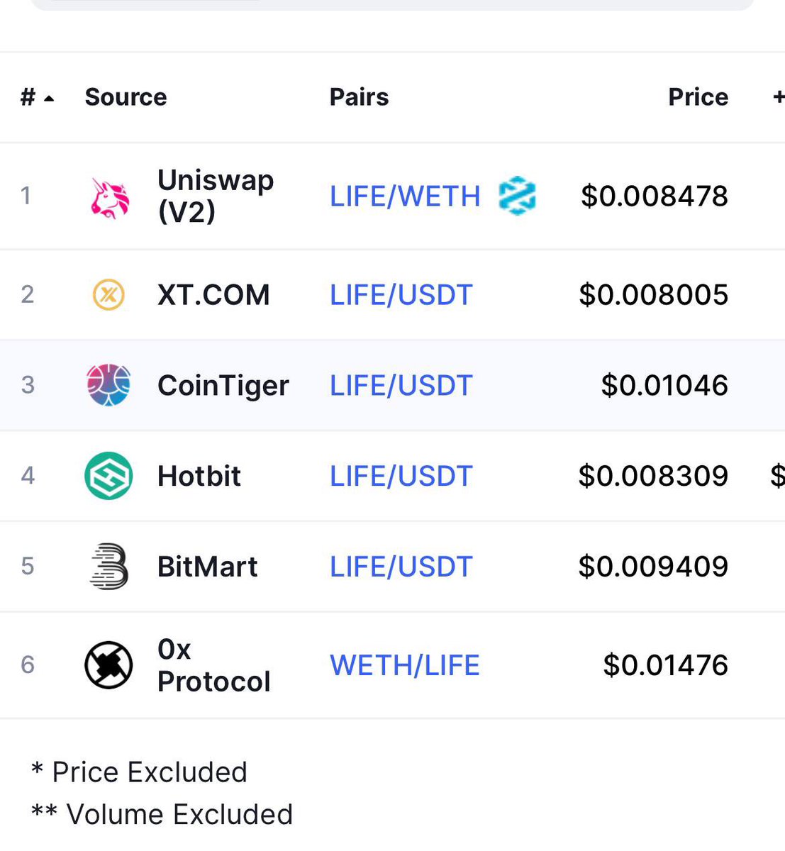 🚀🚀👌👌

<a href="/LIFElabsHQ/">lifelabshq</a> #Uniswap #CoinMarketCap #CoinTiger #HOTBIT #BitMart #Bitcoin #cryptocurrecy #Crypto #cryptocurrency #staking #investment #gem #DeFi #doge #ElonMusk