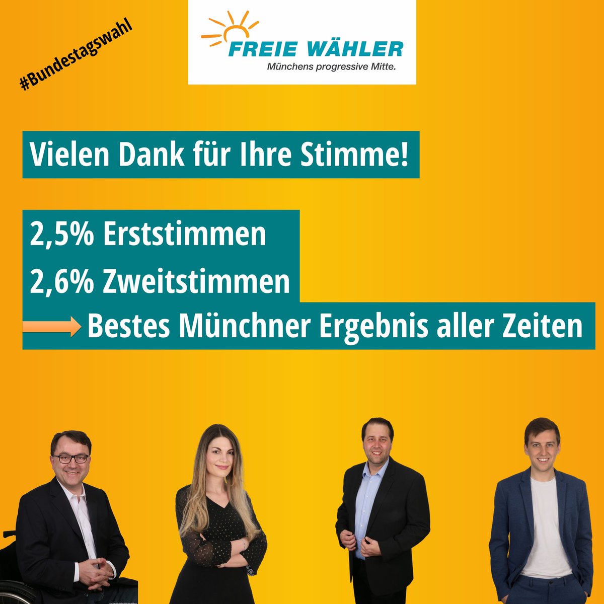 Das beste Münchner Ergebnis bei einer #Bundestagswahl aller Zeiten!🥳
Für den Einzug hat es dennoch nicht gereicht, aber wir werden weiter daran arbeiten. 🧡

#btw #btw21 #münchen #munich #LebenswertesMünchen #PlanfürMünchen #fw #freiewähler