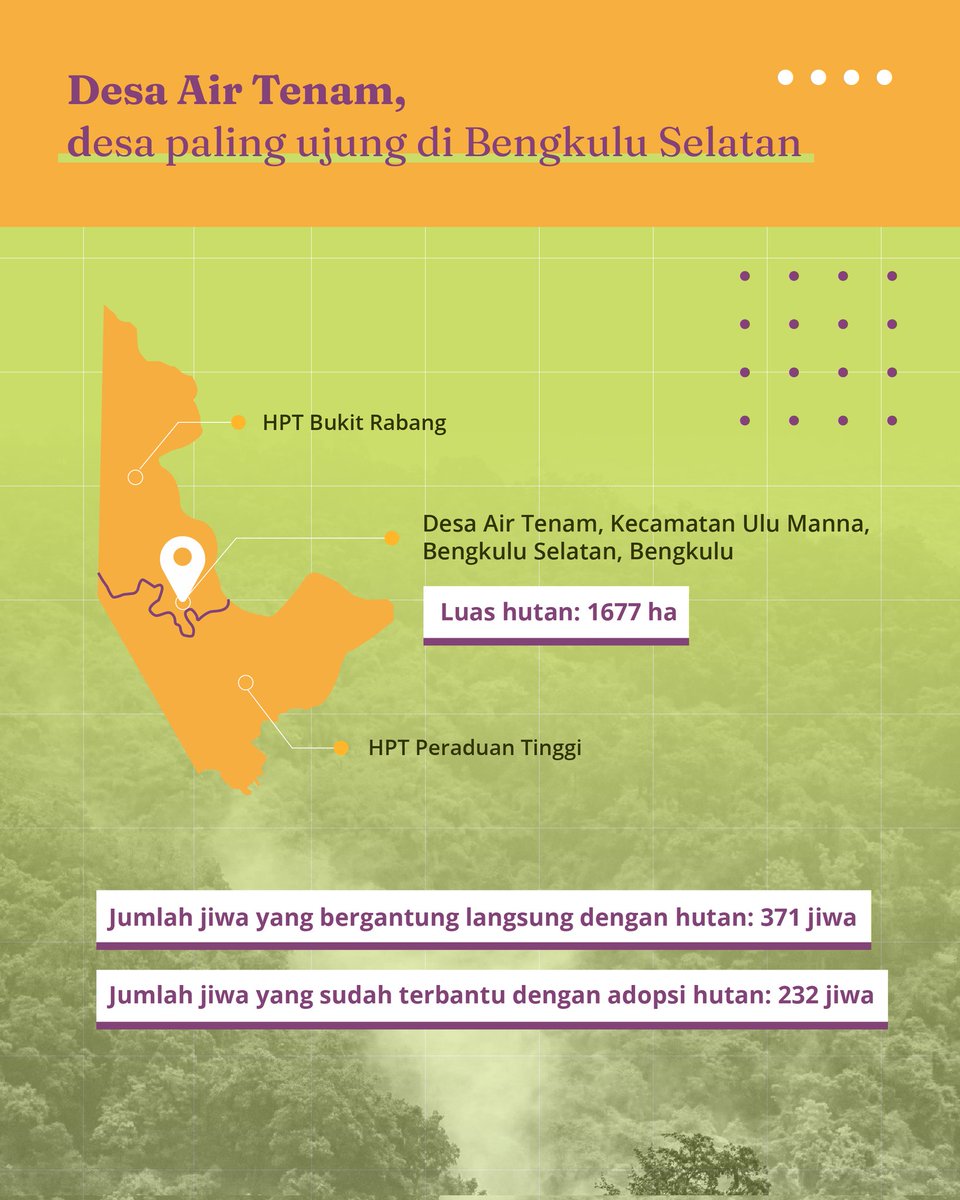 hutanituid's tweet photo. Hi Sobat Hutan, walaupun jaraknya mungkin jauh dari keberadaanmu, hutan di Desa Air Tenam salah satu contoh hutan yang memberikan manfaat untuk kita. 

#JagaHutan https://t.co/KpYIpyQ98x