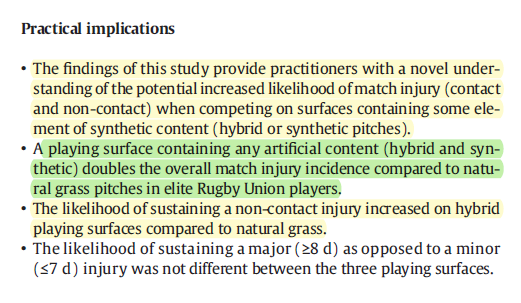 ASedeaud's tweet photo. Overall match injury incidence doubled on hybrid and synthetic surfaces compared to natural grass in elite #Rugby Union players

x4↗️of non-contact injury  and ↗️x2 in contact injury

with a 7 times higher risk of knee injury 

▶️implication and reflexion about training surfaces https://t.co/e9LfTs6pUg