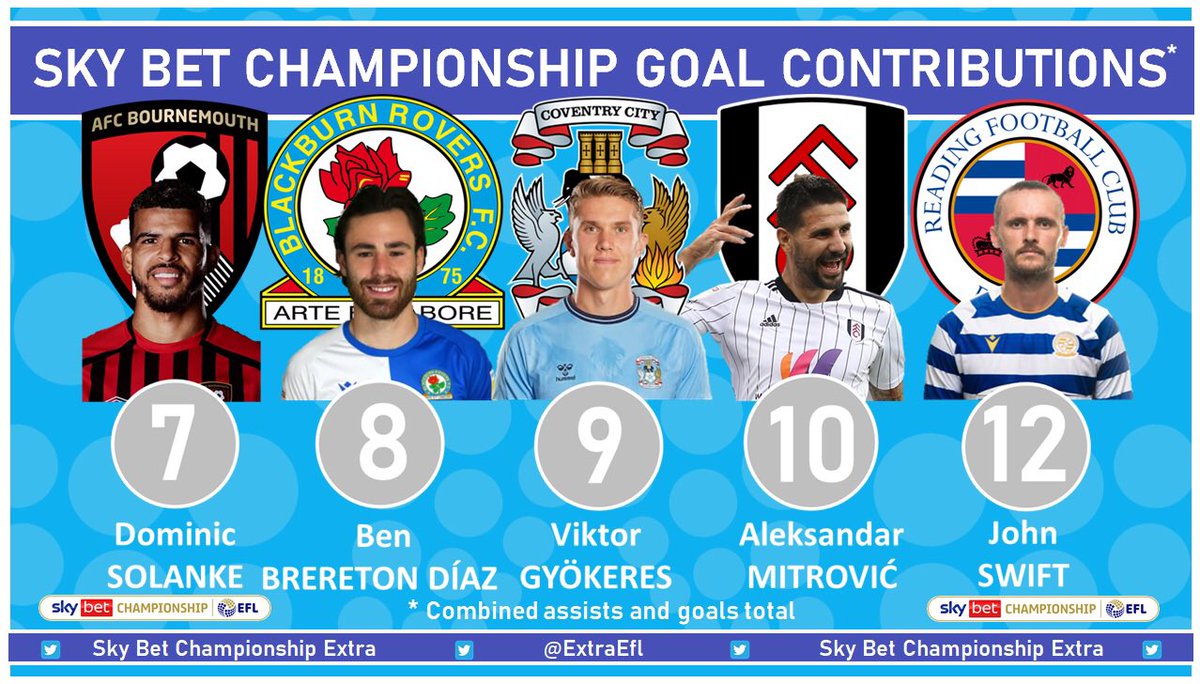 Sky Bet Championship Extra tweet media
