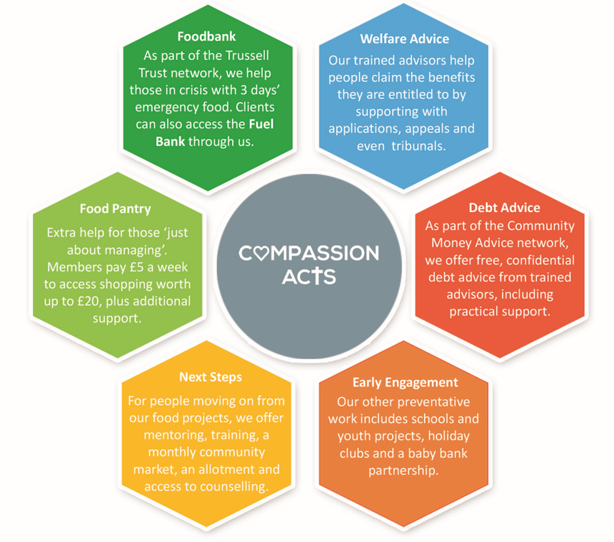 CompassionActs2's tweet photo. Our vision is one where there is no longer the widespread need for foodbanks.
Take a look at all of our projects which aim to make this vision a reality.
#GoingUpstream #EndUKHunger https://t.co/tyGV6QXiKD