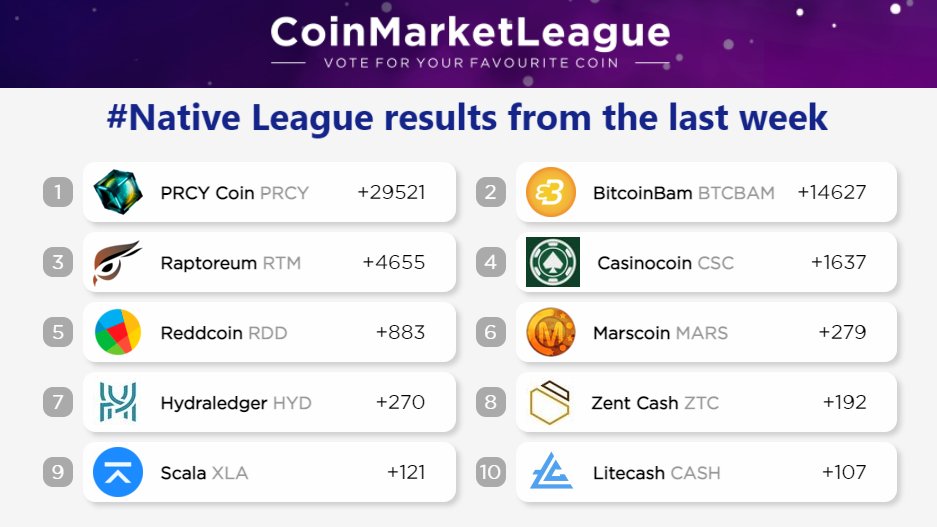 CoinMarketLeague.com tweet media