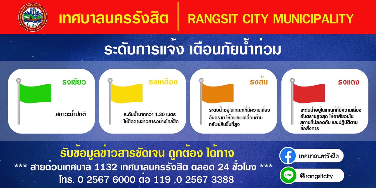donfolme's tweet photo. สำหรับชาวรังสิต ปทุมธานี เทศบาลจะมาปักธงตามจุดต่าง ๆ บอกระดับน้ำให้ค่ะ
ติดตามFB: เทศบาลนครรังสิต #น้ําท่วม https://t.co/XaqnXFWu5C