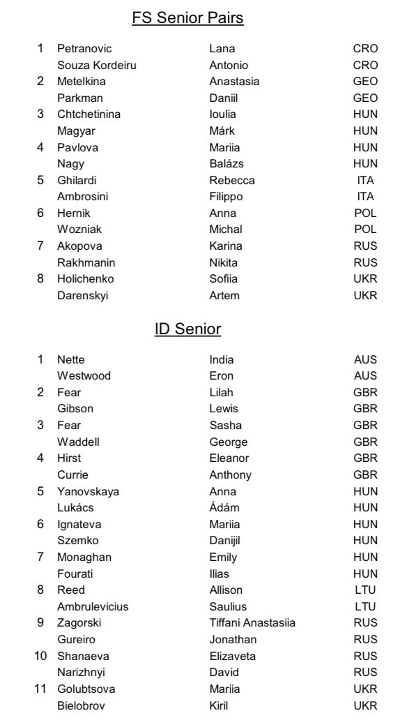 AnythingGOE's tweet photo. 🇭🇺 Ivett Tóth
🇭🇺 Emese Csiszér / Axel Lamasse
🇱🇻 Aurelija Ipolito / Luke Russell
have withdrawn from Budapest Trophy https://t.co/nZlru5rePQ