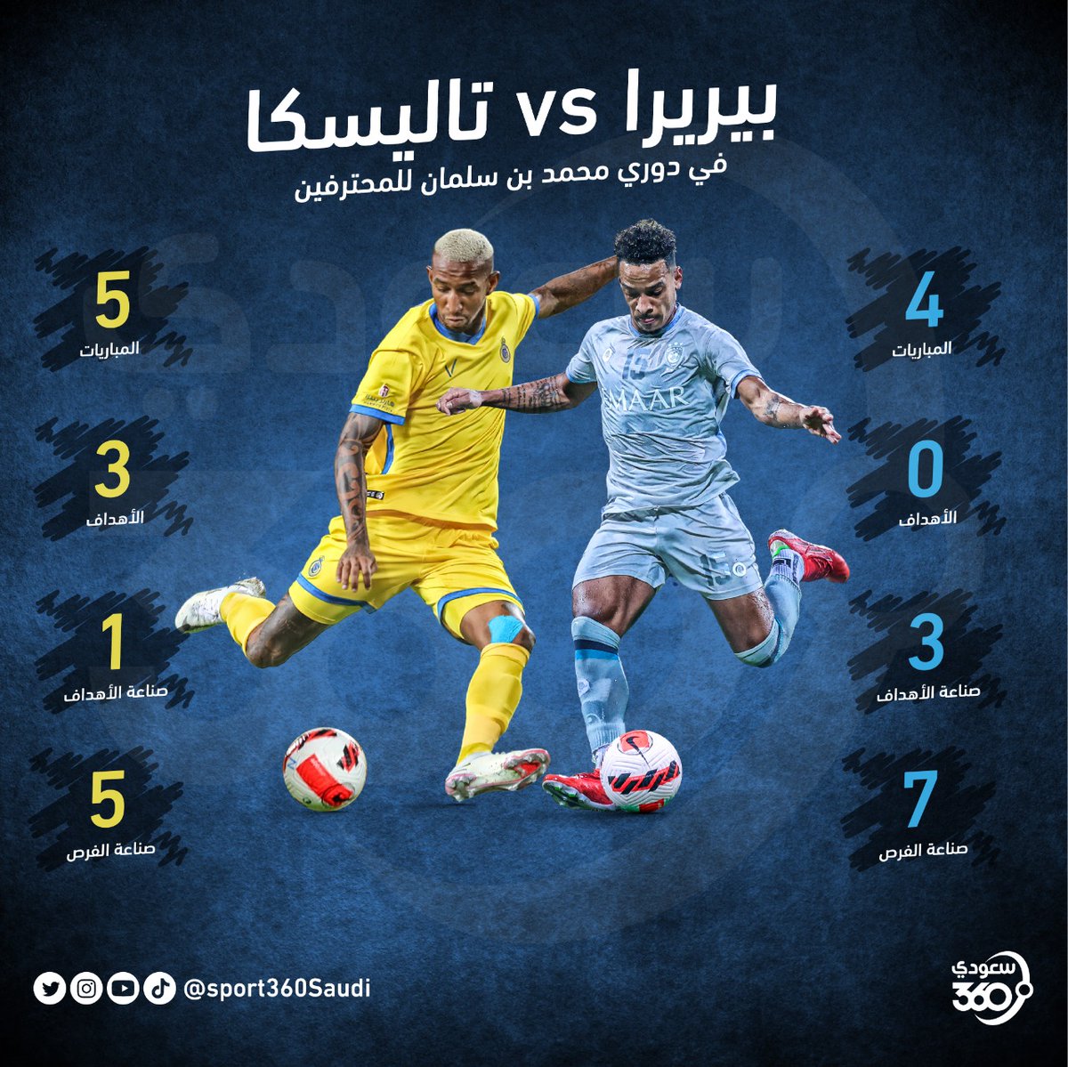 بيريرا مع الهلال احصائيات خبر