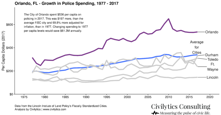 Civilytics tweet media