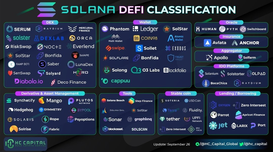 SolyardTurkiye's tweet photo. Defi Manzara Açık #Solana  

@Dexlab_official @orca_so @MercurialFi @Saber_HQ @SolApeFinance @SolyardFinance @RealHxro @mangomarkets @synthetify @PsyOptions @official_fabric @Rope_Official @SolriseFinance @coin98_wallet @O3_Labs @Solfarmio @FinanceSolpad 
@karincatraders https://t.co/g0Q23BT9Oz