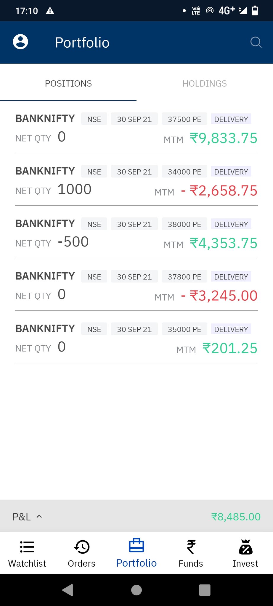 Bank nifty options deals