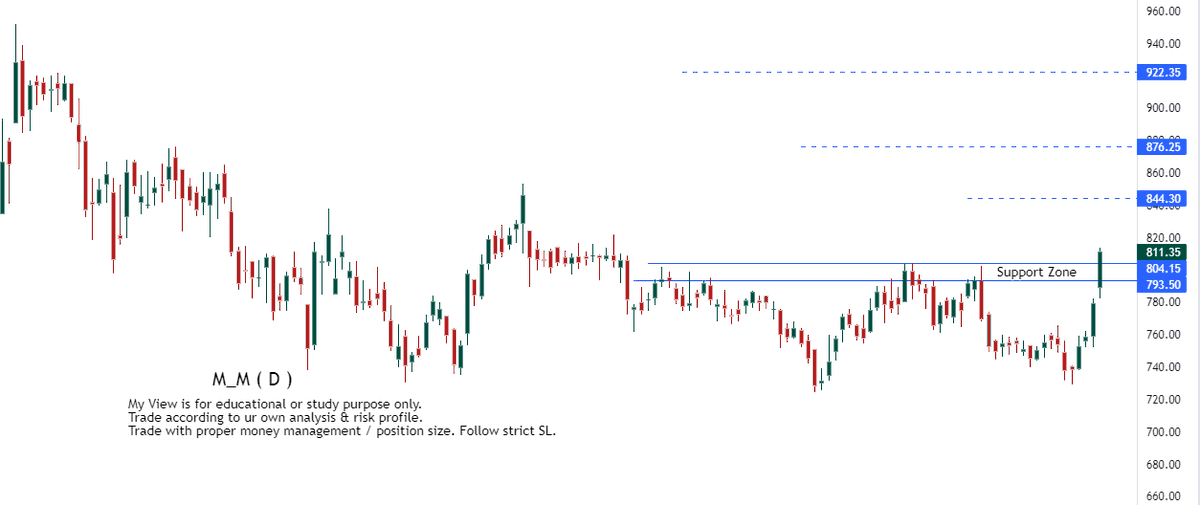 RTSTOCKVIEW's tweet photo. #M_M 

Shortterm/Mediumterm view
( F/O not recommended)

#BREAKOUT  STOCK

view invalid : if price close below Daily Supertrend

Trade with proper money management / position size. Follow strict SL.

#StockMarket #RTview https://t.co/TYfevg0I5J