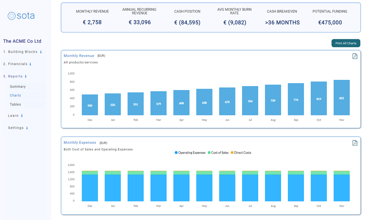 getsota's tweet photo. We're adding in some pretty nice charts to the Reports section. https://t.co/udlIPrQpN2