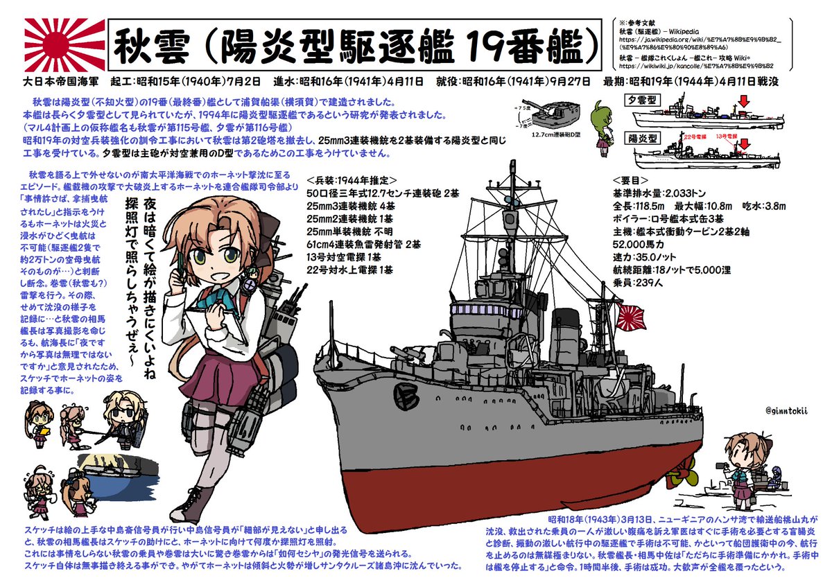 今日、9月27日は
駆逐艦「叢雲」進水日
駆逐艦「初霜」就役日ですが
https://t.co/gFZpApOrJA

駆逐艦「秋雲」の就役日でもあります
昭和16(1941年)9月27日
浦賀船渠(横須賀)→横須賀鎮守府所属

南太平洋海戦での米空母ホーネットの最後の姿を秋雲乗員がスケッチしたことでも知られる。 