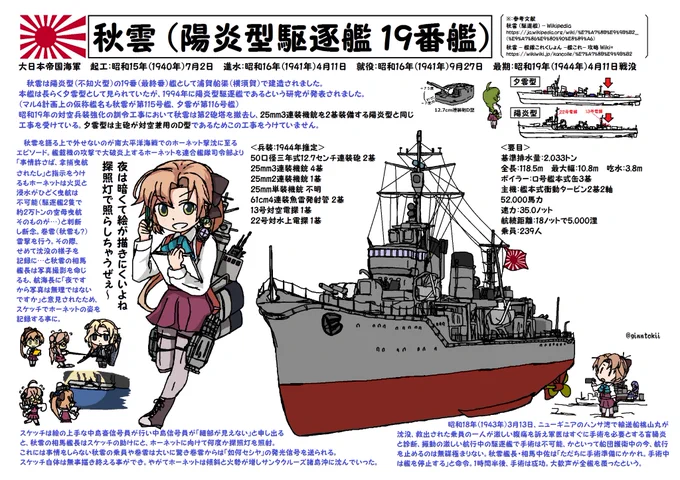 今日、9月27日は
駆逐艦「叢雲」進水日
駆逐艦「初霜」就役日ですが
https://t.co/gFZpApOrJA

駆逐艦「秋雲」の就役日でもあります
昭和16(1941年)9月27日
浦賀船渠(横須賀)→横須賀鎮守府所属

南太平洋海戦での米空母ホーネットの最後の姿を秋雲乗員がスケッチしたことでも知られる。 