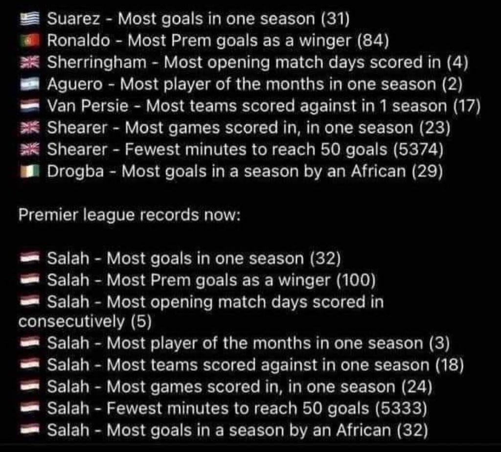 Mick_Moran_'s tweet photo. The Premier League before and after the arrival of the Egyptian King. 

The fella is on another level. 🇪🇬👑 https://t.co/KF83hX9MJ5