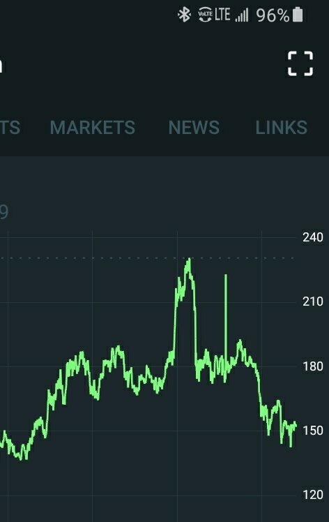 Jawwny4's tweet photo. A nice "Middle Finger" formation in the #Litecoin charts.
Otherwise known as, "You're fucked".
So named to show how high it could be (and probably should be) while still dipping lower for no good reason.
#ExpertTA #TechnicalAnalysis #Litcoin #cryptocurrency #Crypto https://t.co/YlVRnCKg4j
