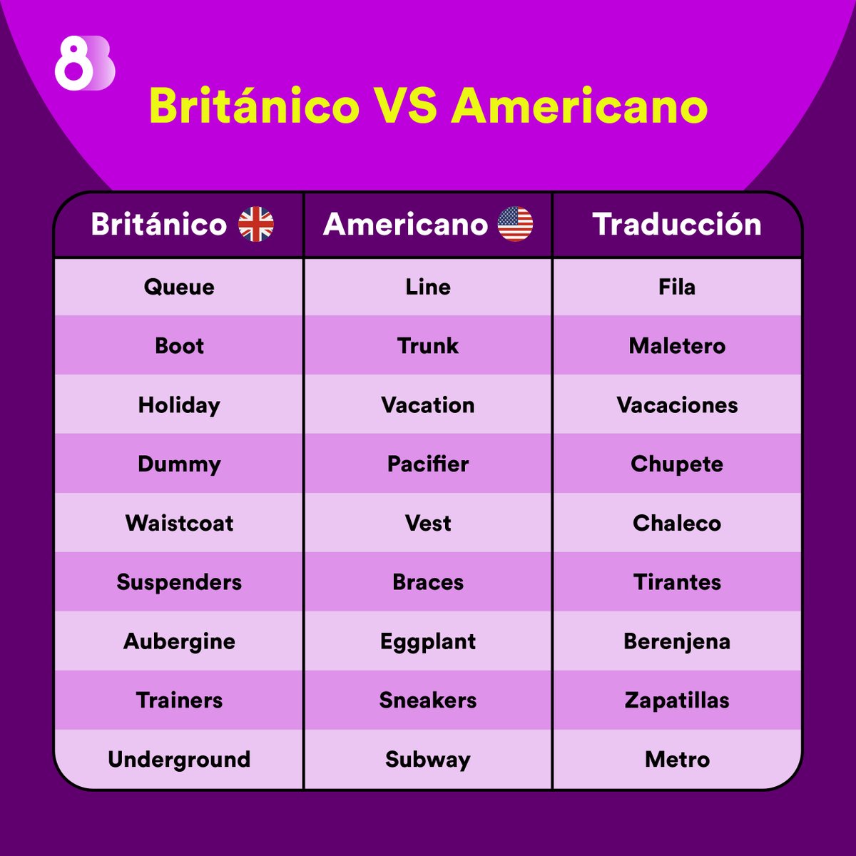 8Belts's tweet photo. ¿Te sabes más palabras que significan lo mismo, pero se dicen diferente? Pueden ser de cualquier idioma 😜 https://t.co/RL2oZjLjvC