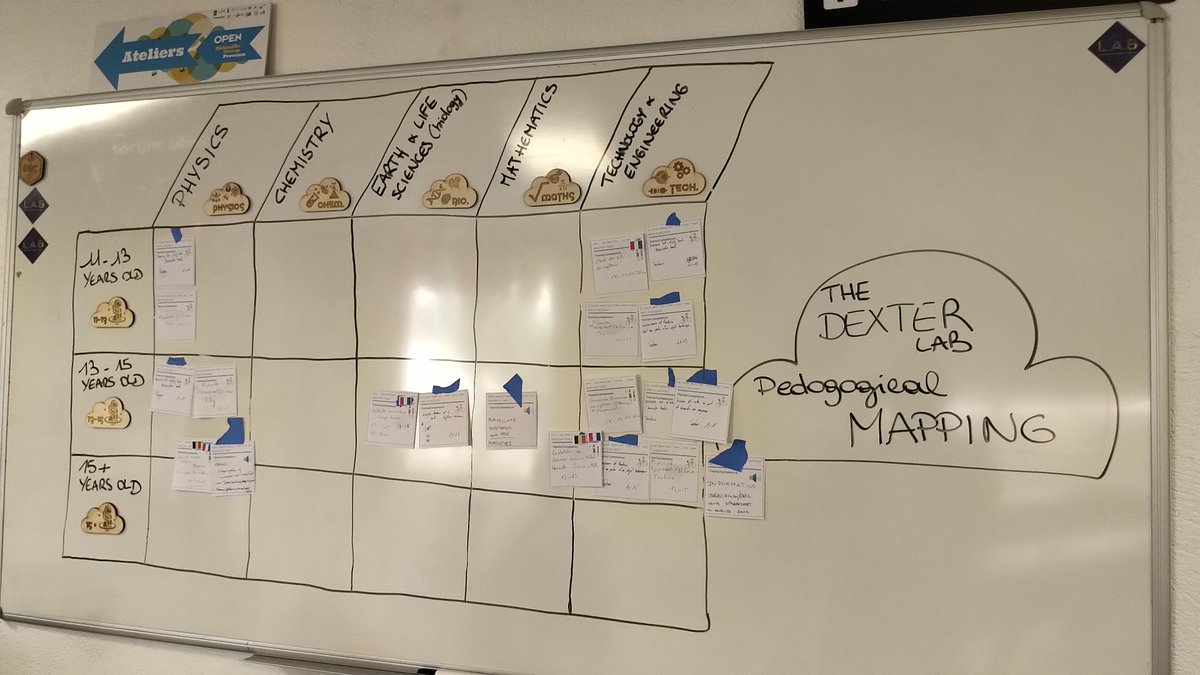 TheDexterLab tweet media