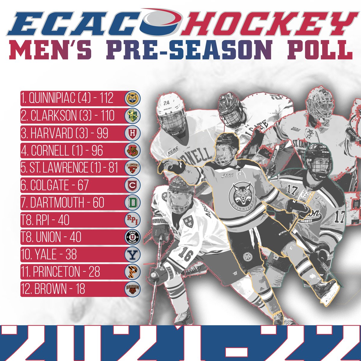 ecachockey's tweet photo. COACHES POLL π
The #PushForPlacid is shaping up to be a classic, as for the first time since 2013-14, 5οΈβ£ different #ECACHockey programs have received first place votes in the pre-season poll.
π https://t.co/nsKlpSoHnE https://t.co/zhCLHsw8ve