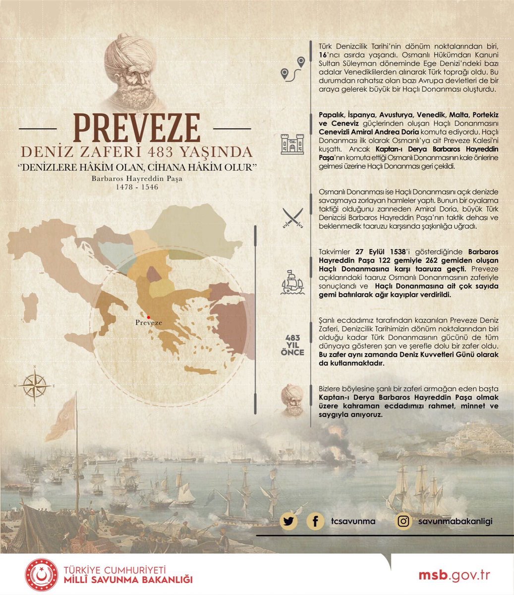 Takvimler 27 Eylül 1538’i gösterdiğinde Barbaros Hayrettin Paşa 122 gemiyle 262 gemiden oluşan Haçlı Donanması’na karşı taarruza geçti. Preveze açıklarındaki taarruz zaferle sonuçlandı ve Haçlı donanmasına ait çok sayıda gemi batırılarak ağır kayıplar verdirildi.