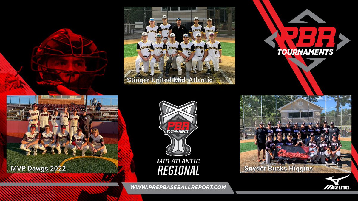 pbtscouting's tweet photo. 🏆 Mid-Atlantic Regional 🏆

Upperclass Champs - MVP Dawgs 2022

Underclass Champs - Stinger United Mid-Atlantic

16u Champs - Snyder Bucks Higgins https://t.co/kUmPSmK6bS