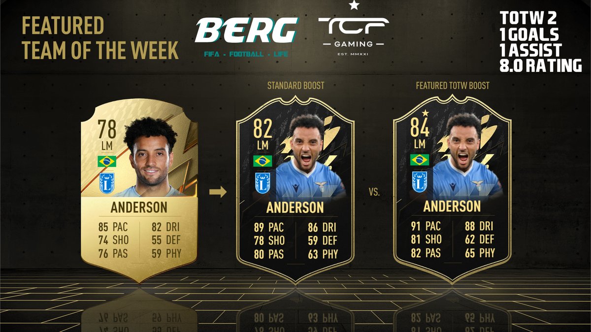 _BERG___'s tweet photo. My Pick for the #FTOTW
I would have gone with E.S.R but i cant see EA going back to back Prem. But we shall see what wednesday brings.
#FIFA22 https://t.co/9y0gccPpbo