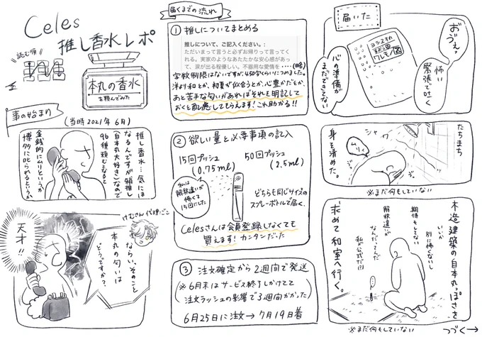 出遅れセレスさんの推し香水レポ
『自本丸の香り』を頼みました!!!

⚠︎自本丸にクソでか感情を抱く白ハゲ審神者注意 