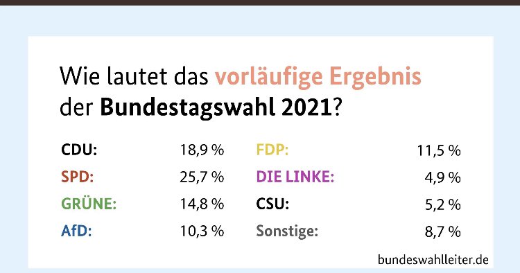 _OKTAGON's tweet photo. @Markus_Soeder Sagen der 5%-Mann #Soeder und der 18%-Mann #Lachet. Mehr Realitätsverweigerung geht eigentlich nicht! Selbstverachtung pur! #CDU #CSU https://t.co/bjK2W7H5tm