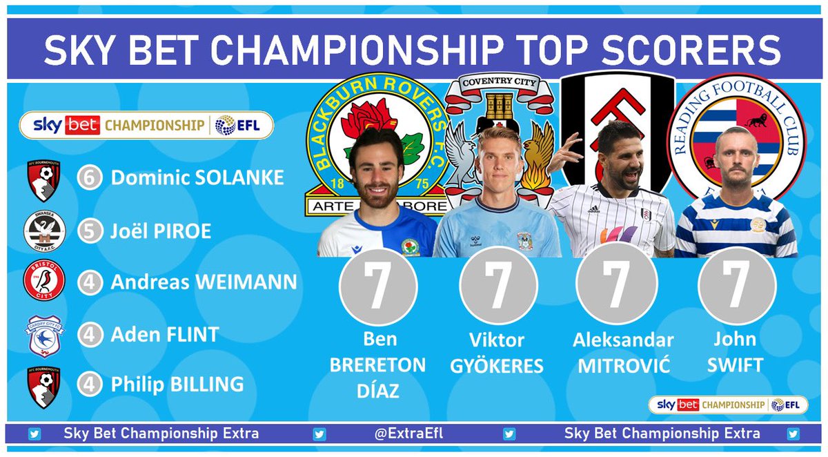 Sky Bet Championship Extra tweet media
