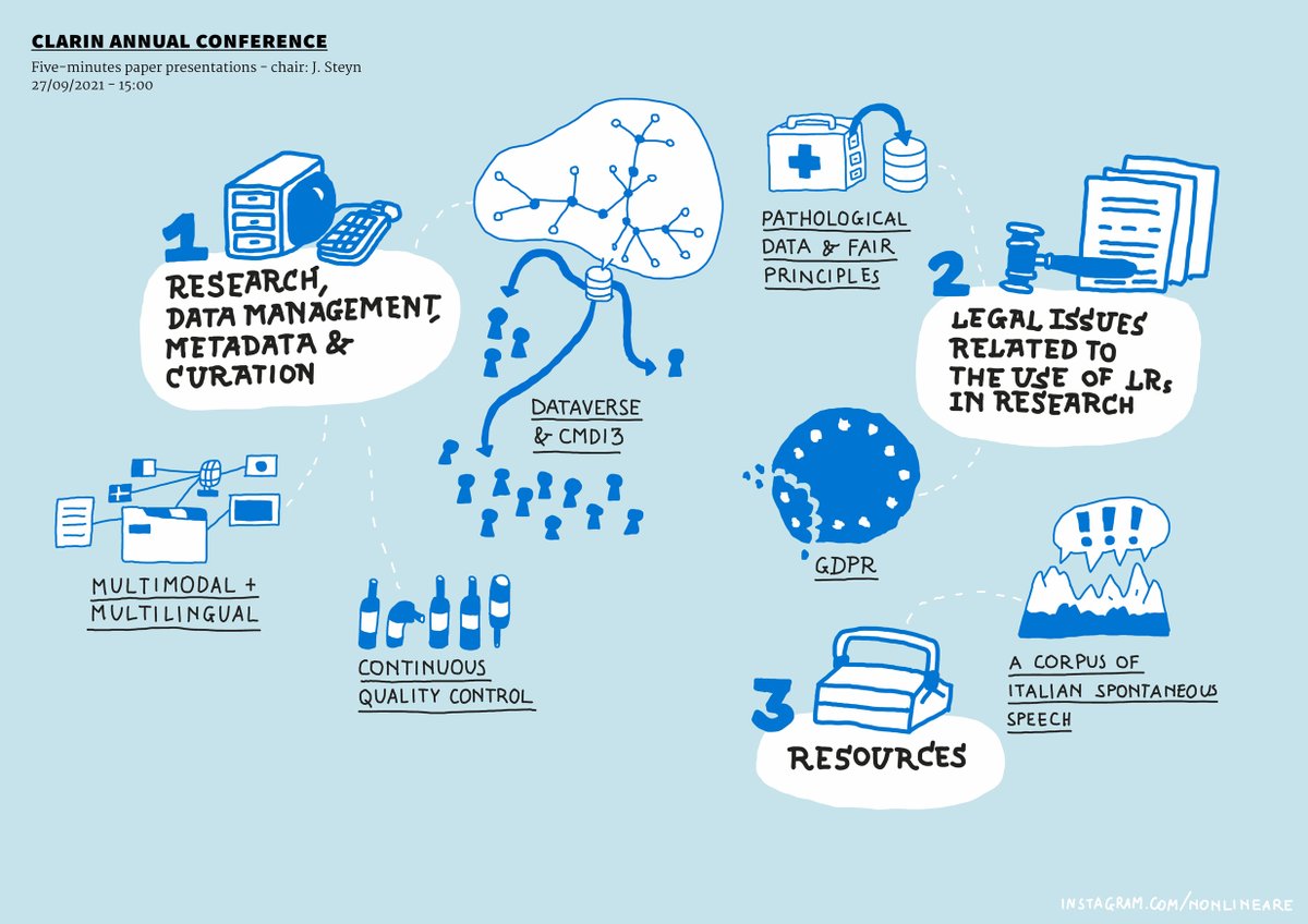 The second #CLARIN2021 paper session is about to start. The discussion will be chaired by Juan Stein #language resources #languagetechnology  #CLARIN2021