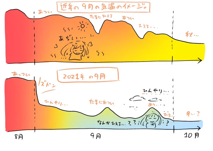 体感(※個人の感想です) 