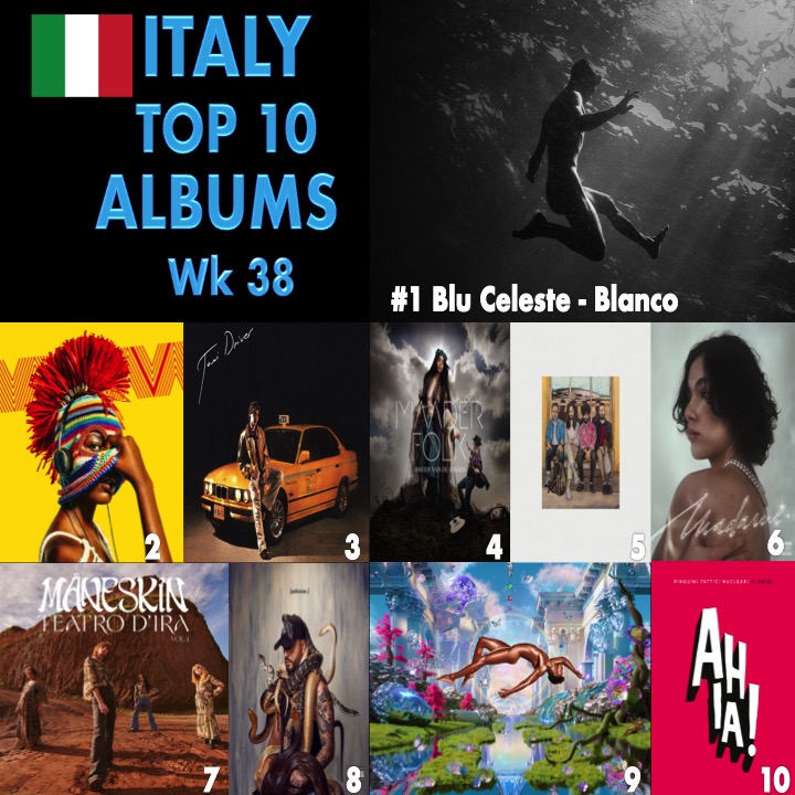 WORLDMUSICAWARD's tweet photo. 🔝 🔟 ALBUMS IN ITALY 🇮🇹
1⃣Blu Celeste #Blanco
2⃣V #Mannarino 
3⃣Taxi Driver - #Rkomi
4⃣MAADER FOLK #DAVIDEVANDESFROOS
5⃣É Già Domani #FastAnimalsandSlowKids
6⃣Madame - #Madame
7⃣Teatro D'Ira #Måneskin
8⃣AMBIZIONE #LELEBLADE
9⃣MONTERO #LilNasX 
🔟AHIA! #PinguiniTatticiNucleari https://t.co/CZp6KjOHJ8