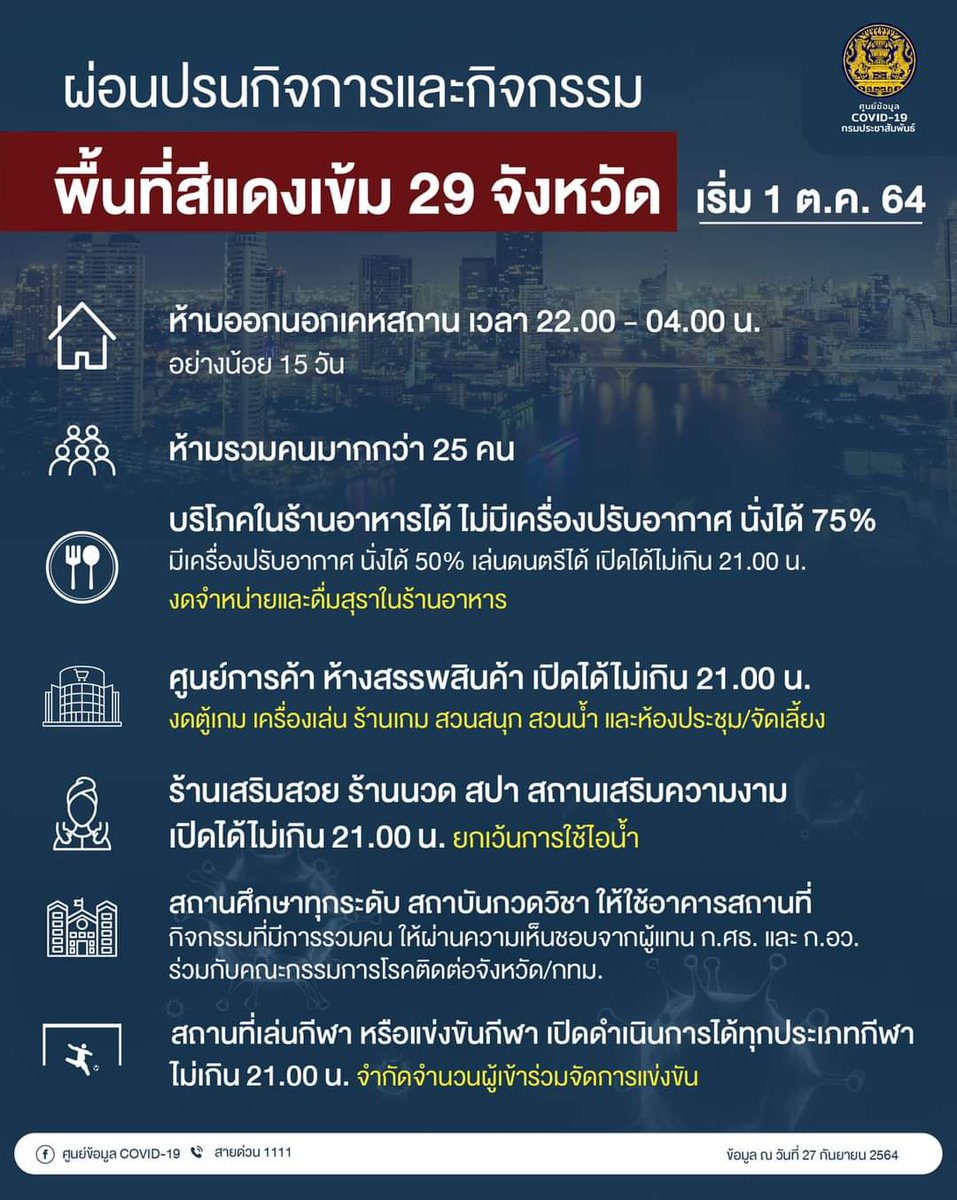 ศบค. ผ่อนปรนกิจการเเละกิจกรรมพื้นที่สีเเดงเข้ม 29 จังหวัด เริ่ม 1 ต.ค. 64 !!!

#ศูนย์บริหารสถานการณ์โควิด19 #COVID19 #โควิด19