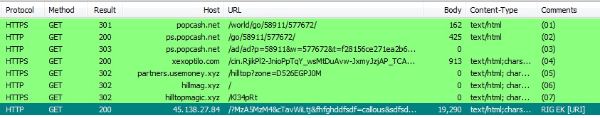 david_jursa's tweet photo. spotted #RIGEK from multiple popcash URLs:
Malvertising: popcash[.]net/world/go/58911/577672/
TDS - hillmag[.]xyz 
RIGEK - 45.138.27[.]84

anyrun analysis - https://t.co/lOBDwp4x3F https://t.co/6MdkzRwcJA