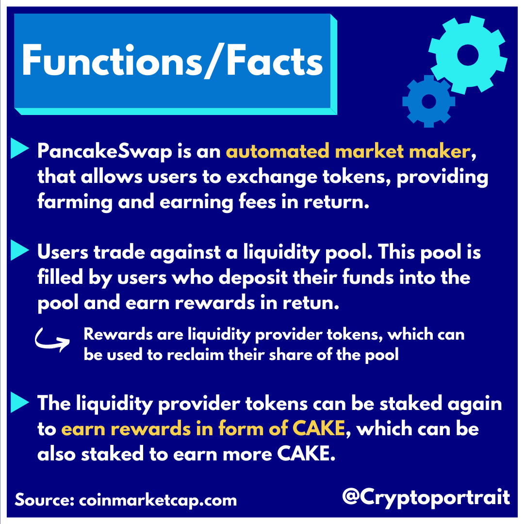 cryptoportrait's tweet photo. Today we want to introduce you to #pancakeswap .
Tell us in the #comments what you think about #cake and its future.🤔

We hope you enjoy our educational #content.🎓
Keep in #mind that this is not #financial advice.

Unbezahlt Werbung // unpaid advertisments
#coin #anonym #Crypto https://t.co/srhJth8lD5