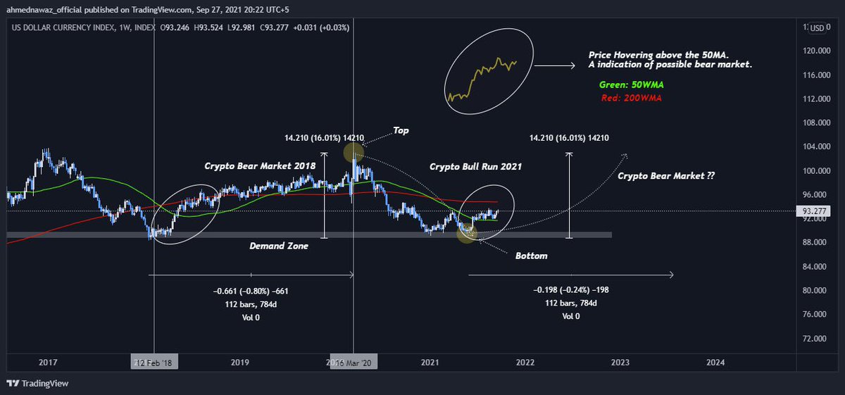 Mad Max Crypto™ tweet media