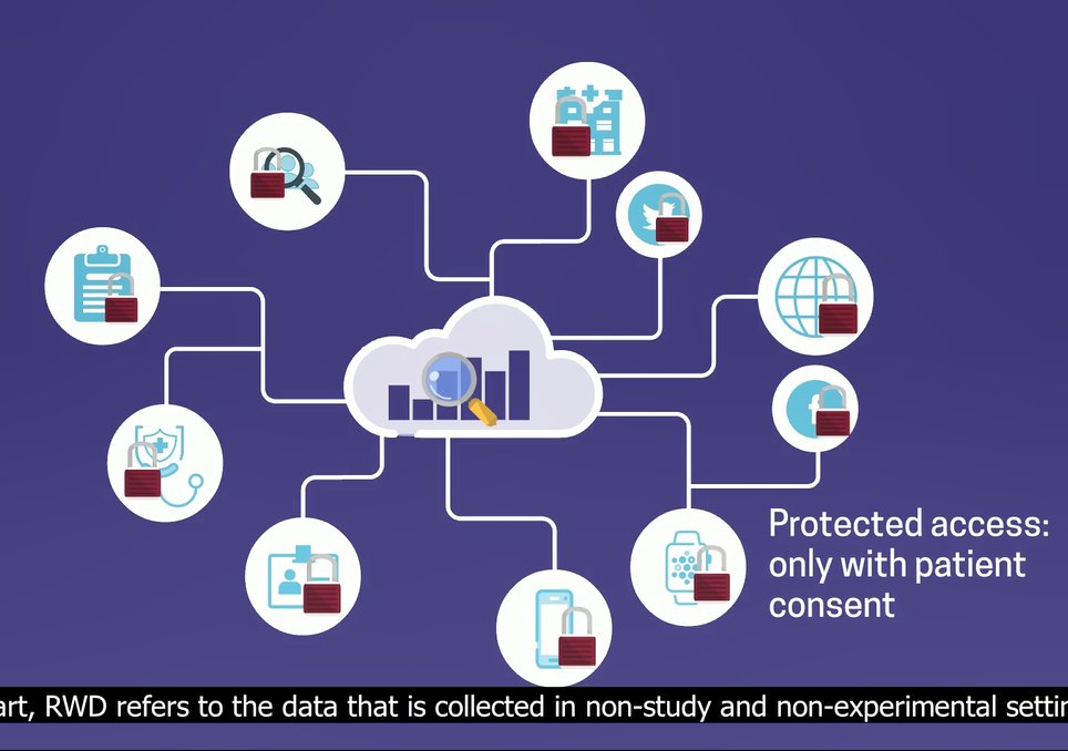 IMI_EHDEN's tweet photo. Delighted to launch the first module of a non-expert, patient organisation course on real world data and research on #EHDENAcademy in partnership with @eupatientsforum, to demystify real world research! @IMI_JU @EFPIA @OHDSI more at https://t.co/DSLIpLZ8Tu https://t.co/uzccOyoqIY
