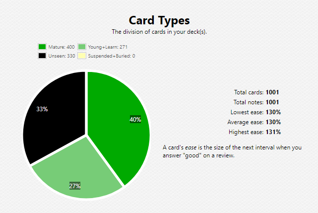 330 kanji cards left...