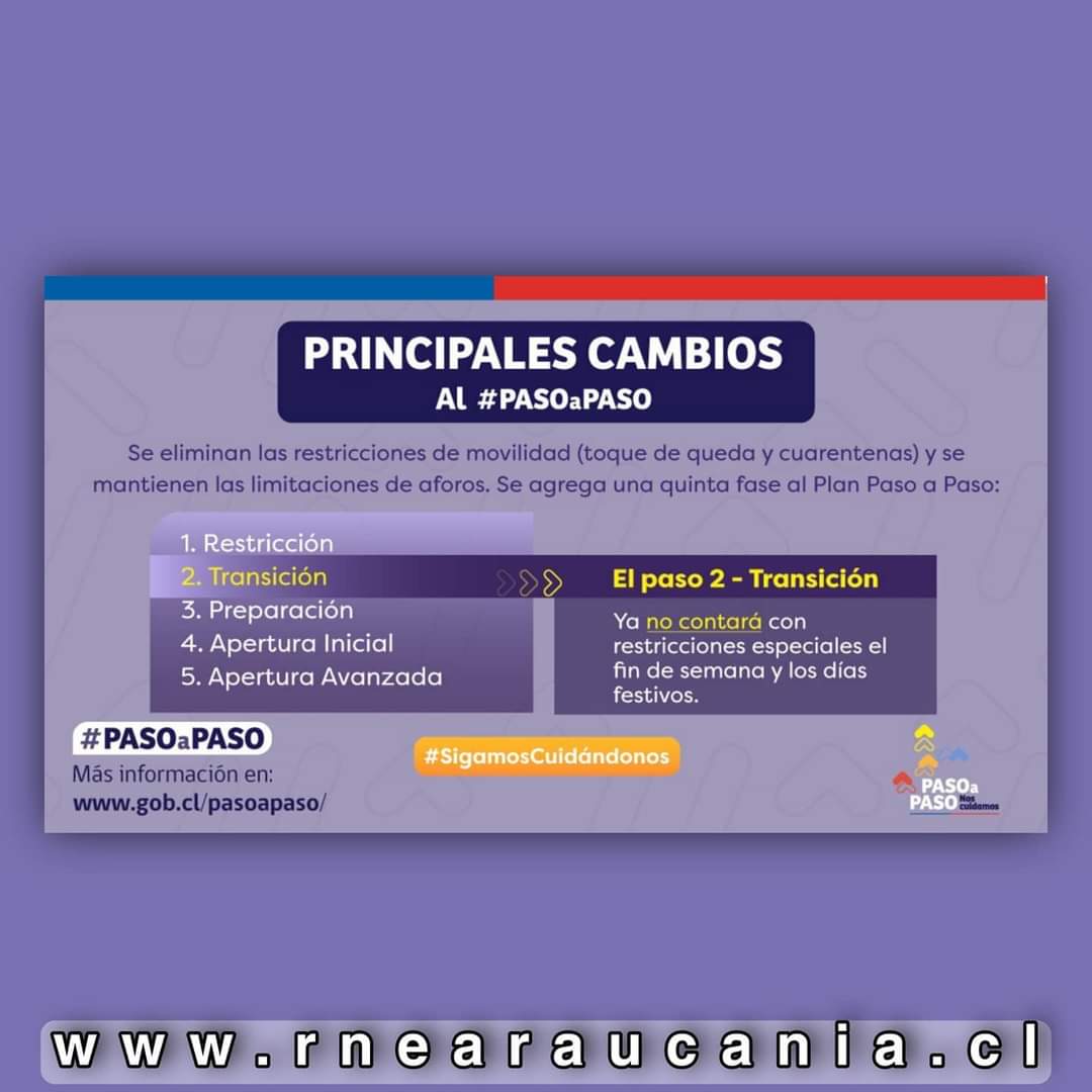 RNEAraucania's tweet photo. ⚠️Atención‼️Hoy se anunció el fin del Estado de Excepción y con esto comienzan a regir nuevas actualizaciones al Plan #PasoAPaso.
¿En qué consisten las nuevas medidas?
#PreparatePiensaActúa
#TodosSomosRne
#Araucanía
#RneWeb
🌐https://t.co/VA7TT8m37o 🇨🇱 https://t.co/Vffzv1qk42