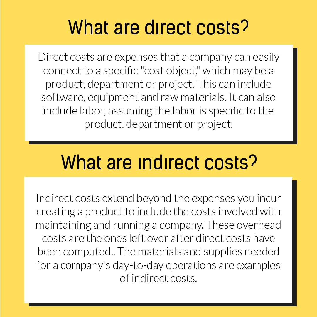 Rackestate2021's tweet photo. As the owner of a startup or small business, there are crucial aspects you should understand to put your business on the path to success. One of those aspects is understanding the distinction between direct and indirect costs
#TECsocialLAB #valuatec #REtrends #realestate https://t.co/jPzdxbPULv