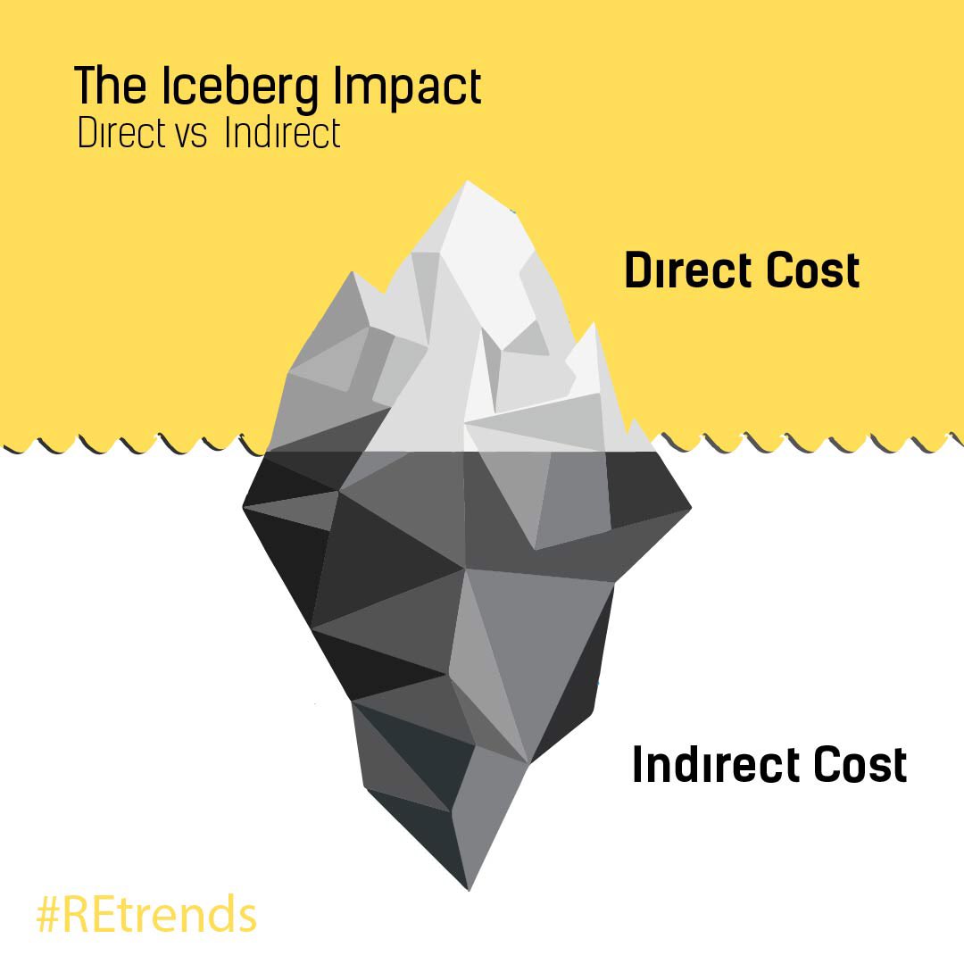 Rackestate2021's tweet photo. As the owner of a startup or small business, there are crucial aspects you should understand to put your business on the path to success. One of those aspects is understanding the distinction between direct and indirect costs
#TECsocialLAB #valuatec #REtrends #realestate https://t.co/jPzdxbPULv